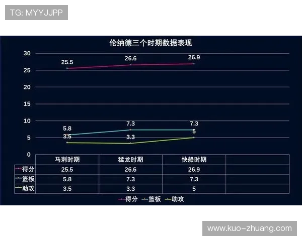 赛季总结报告揭示球队表现与球员进步新数据分析