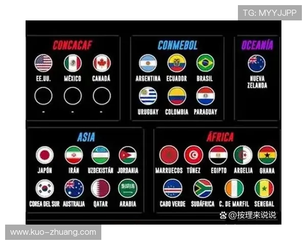 2026世界杯最佳第三如何确定晋级